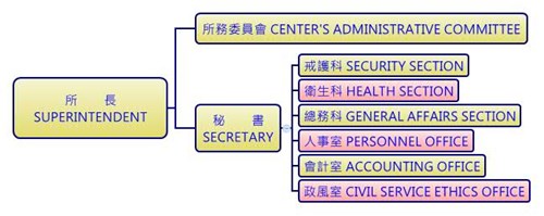 structure-and-tasks photo