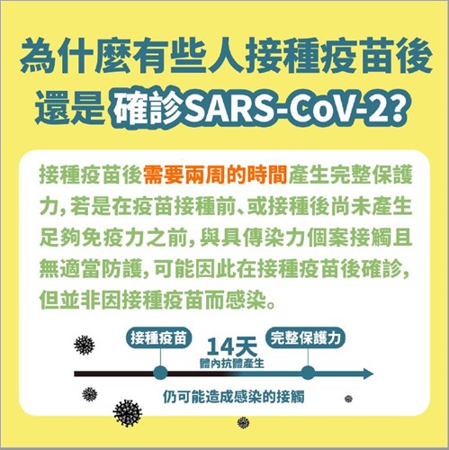 久違的防疫進行式COVID-19疫苗大解惑單元又來啦！