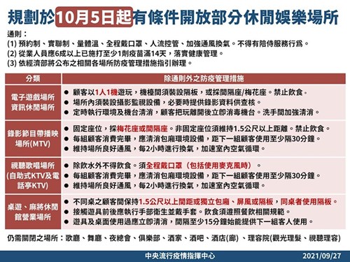 110年10月5日起4場所鬆綁