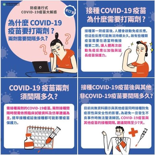為什麼COVID-19疫苗要打兩劑?